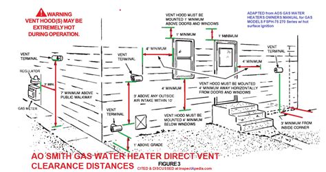 electrical box access code ohio|Ohio electrical code venting requirements.